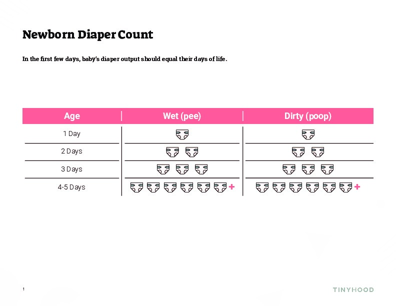 Diaper Count For Newborn