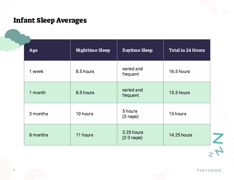 Newborn Sleep Establishing Healthy Sleep Habits From The Start Tinyhood